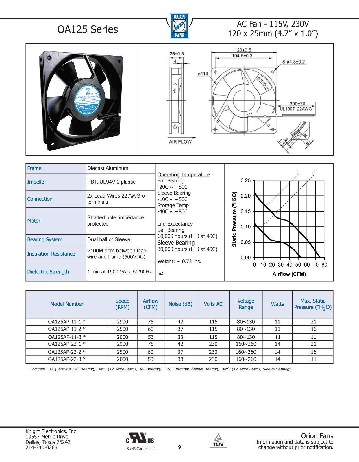 New Orion Fans OA125 Series, 75 CFM, 2900 RPM, 160~260V, 14W, 230VAC (1 ea)