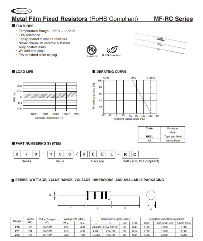 1/4W 1% Tolerance Metal Film Resistors 3.9k ohms, RoHS Compliant (200ea)